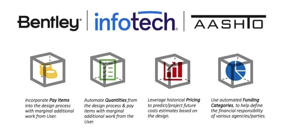 <strong>Bentley, Infotech, and AASHTO Unite to Support Digital Delivery Initiatives for Departments of Transportation</strong>