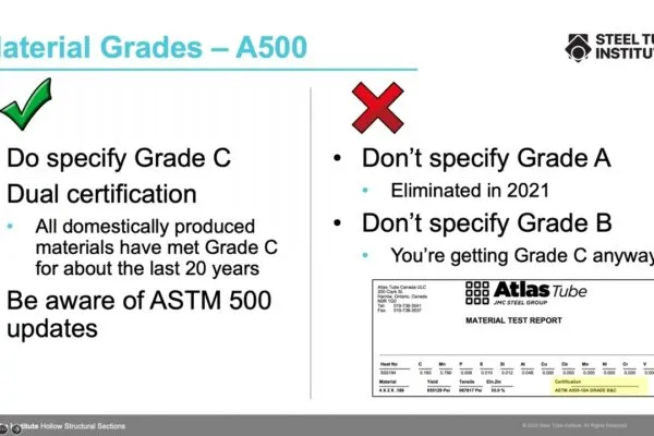 Do’s and Don’ts of HSS