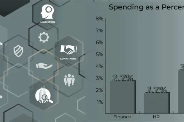 Operating Expenses Benchmarking Tool