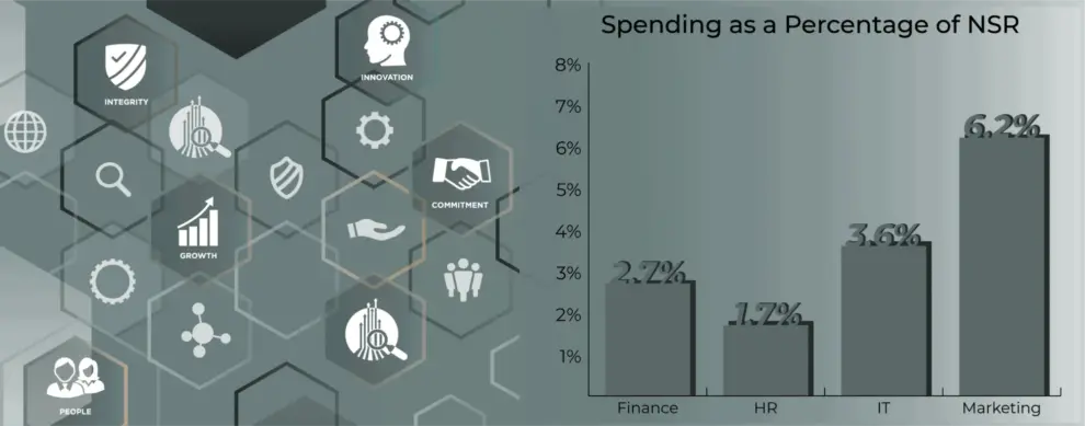 Operating Expenses Benchmarking Tool