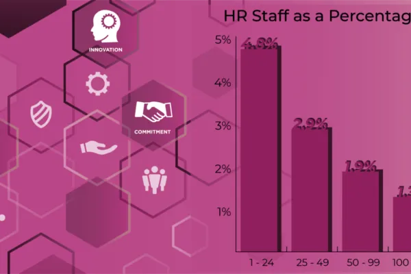 2020 Policies, Procedures  & Benefits Report