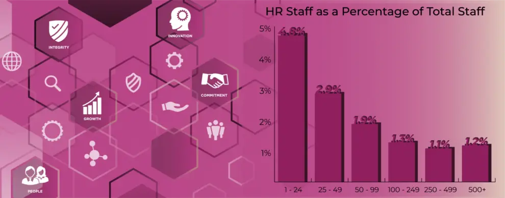 2020 Policies, Procedures  & Benefits Report