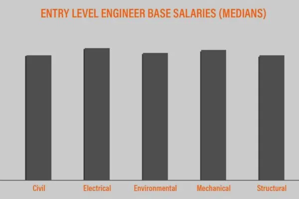 Mid Year Salary Update