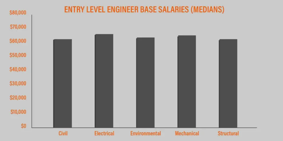 Mid Year Salary Update