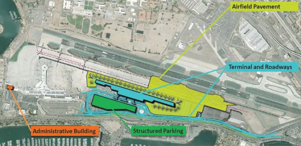 San Diego Airport Authority to host industry forum for Airport Development Plan projects