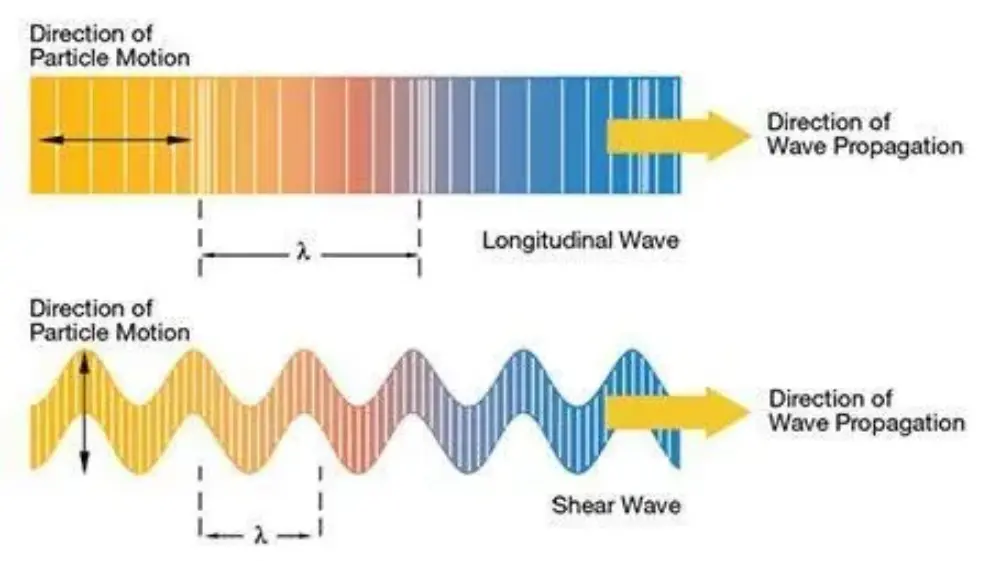 What is Ultrasound?