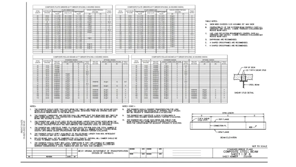 SHORT SPAN STEEL BRIDGE ALLIANCE AND WEST VIRGINIA DEPARTMENT OF TRANSPORTATION COLLABORATE TO PUBLISH STANDARD PLANS FOR SHORT SPAN STEEL BRIDGES